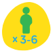 Group 3356